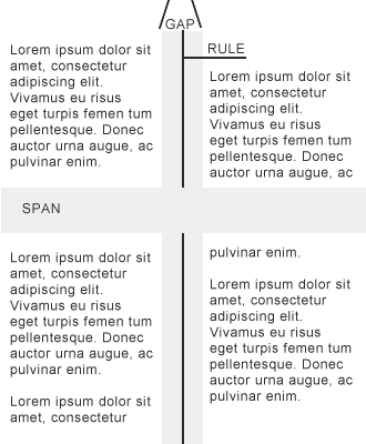 diagram of columns