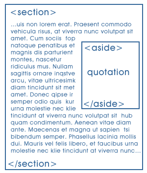 html5 layout with article