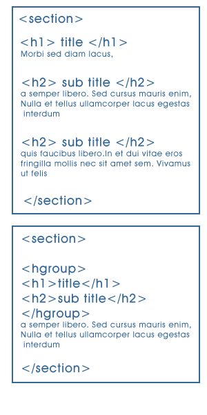 headings and hgroup