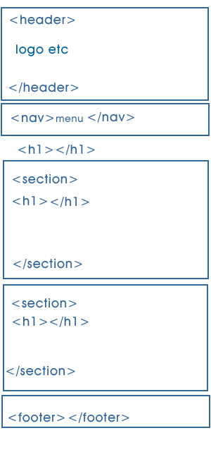 layout for basic html5