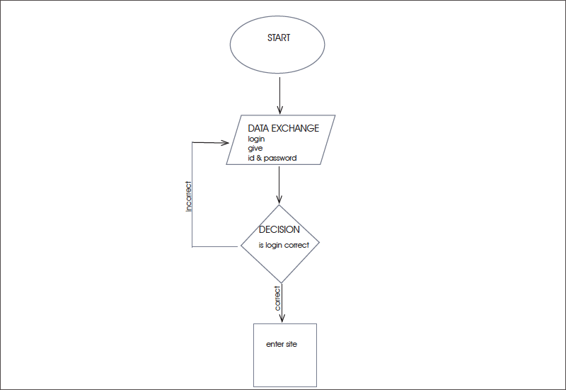 Diagram of a Sitemap