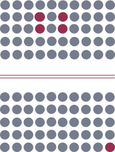 gestalt: the whole is different from its parts